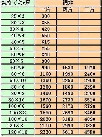 1498291353930734.jpg 銅排載流量.jpg