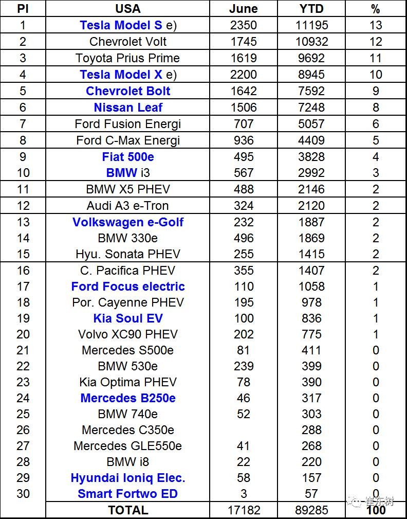 企業(yè)油耗與新能源車雙積分應(yīng)盡早公布實施 企業(yè)油耗與新能源車雙積分應(yīng)盡早公布實施