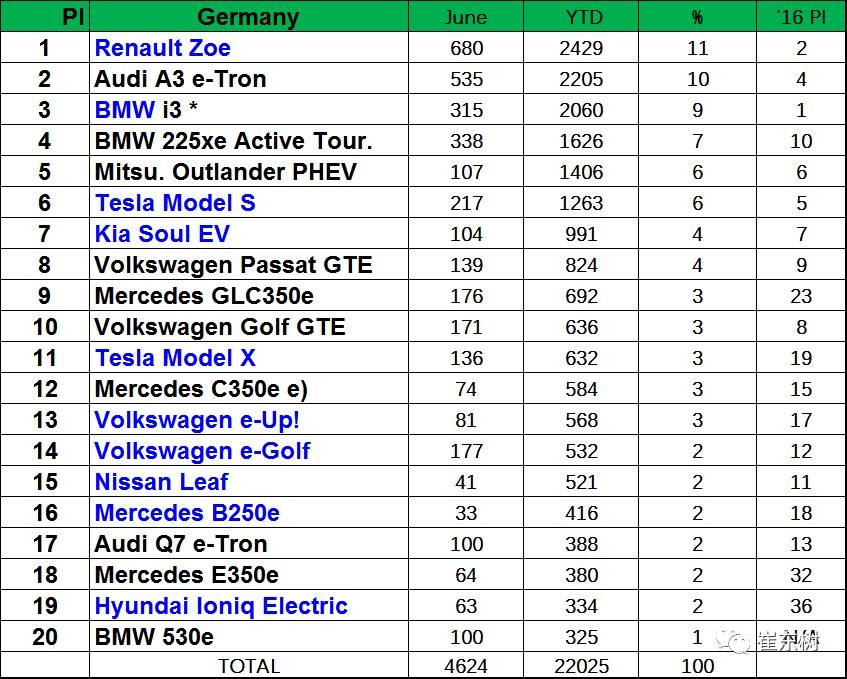企業(yè)油耗與新能源車雙積分應(yīng)盡早公布實施 企業(yè)油耗與新能源車雙積分應(yīng)盡早公布實施