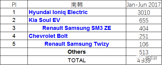 企業(yè)油耗與新能源車雙積分應(yīng)盡早公布實施 企業(yè)油耗與新能源車雙積分應(yīng)盡早公布實施
