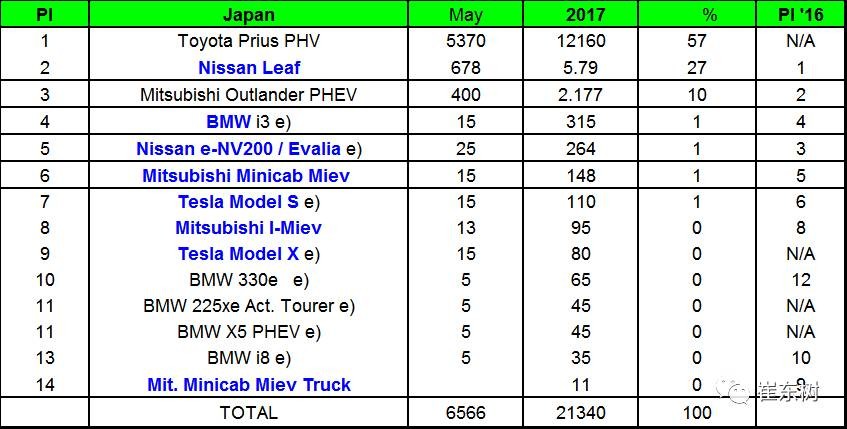 企業(yè)油耗與新能源車雙積分應(yīng)盡早公布實施 企業(yè)油耗與新能源車雙積分應(yīng)盡早公布實施